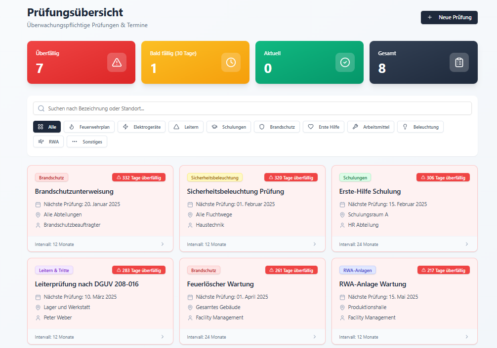 Überwachungs-Dashboard